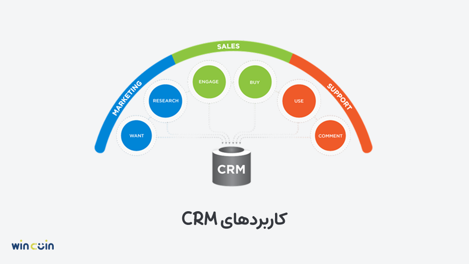 کاربرد crm