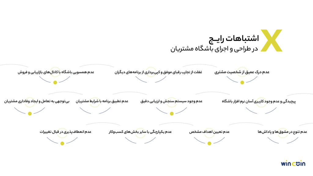 اشتباهات رایج در طراحی و اجرا باشگاه مشتریان