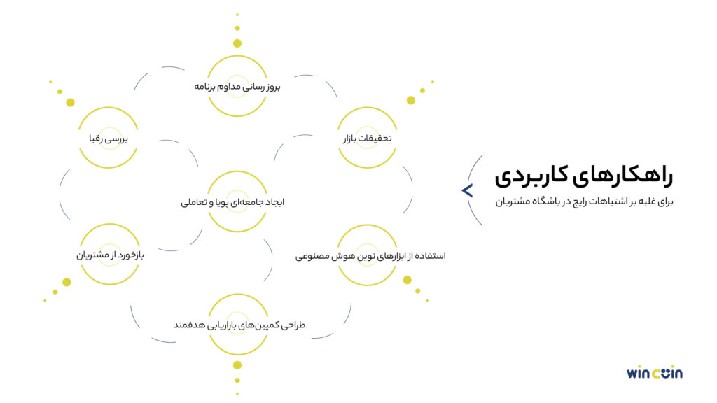 راهکارهایی برای غلبه بر اشتباهات رایج باشگاه مشتریان