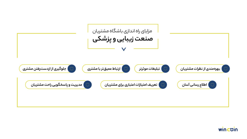 مزایای راه اندازی باشگاه مشتریان صنعت زیبایی و پزشکی