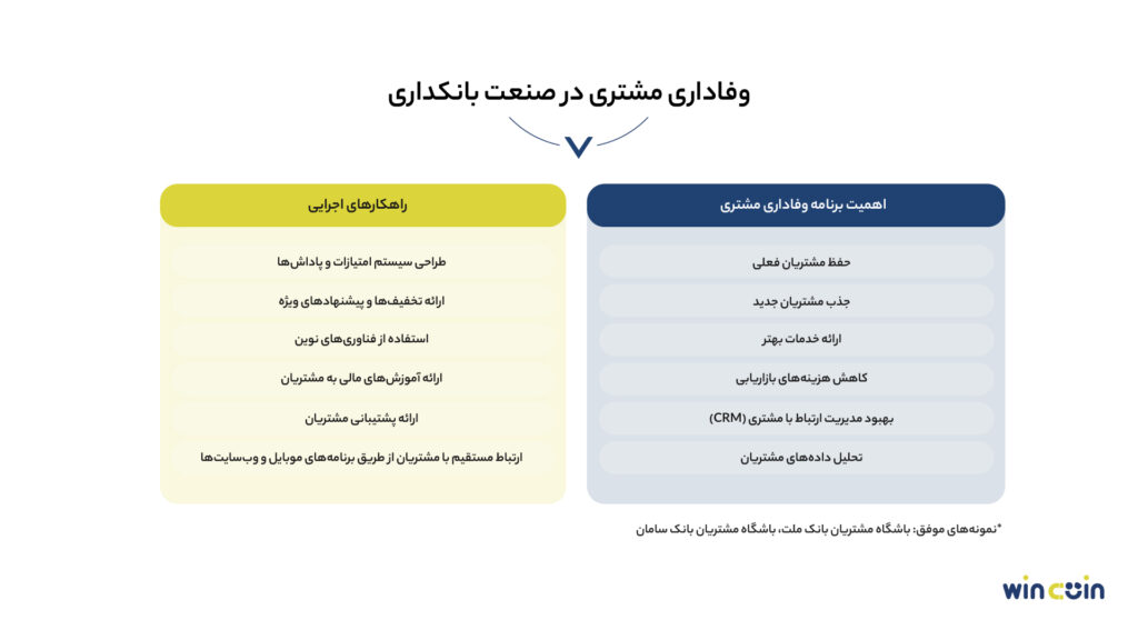 وفاداری مشتریان در صنعت بانکداری