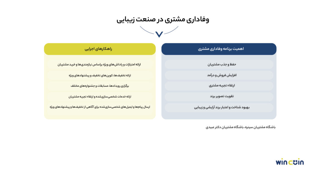 وفاداری مشتریان در صنعت زیبایی