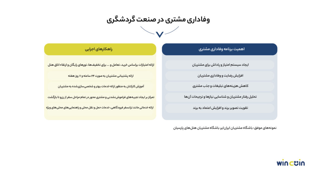 وفاداری مشتریان در صنعت گردشگری