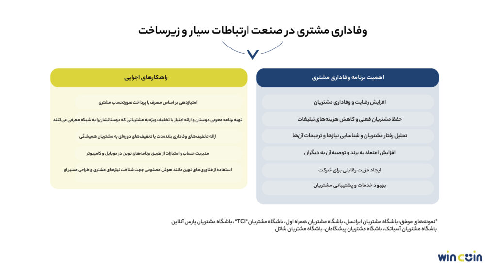 وفاداری مشتریان در صنعت ارتباطات سیار و زیرساخت