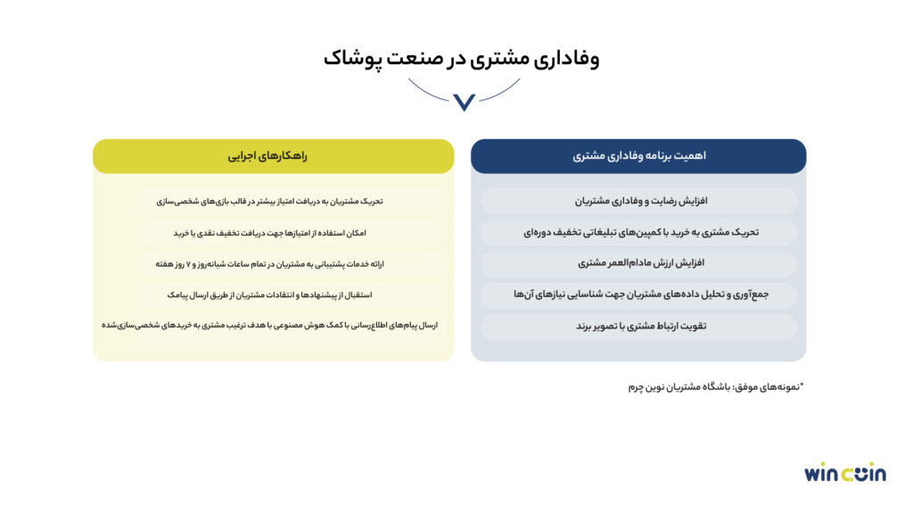 وفاداری مشتریان در صنعت پوشاک