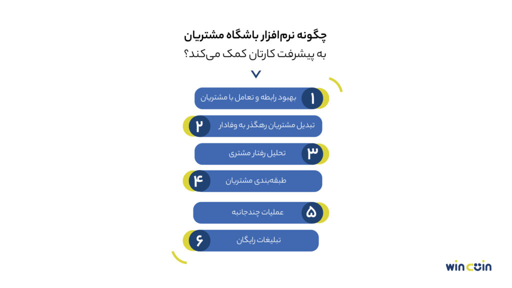 چگونه نرم‌افزار باشگاه مشتریان به پیشرفت کارتان کمک می‌کند؟