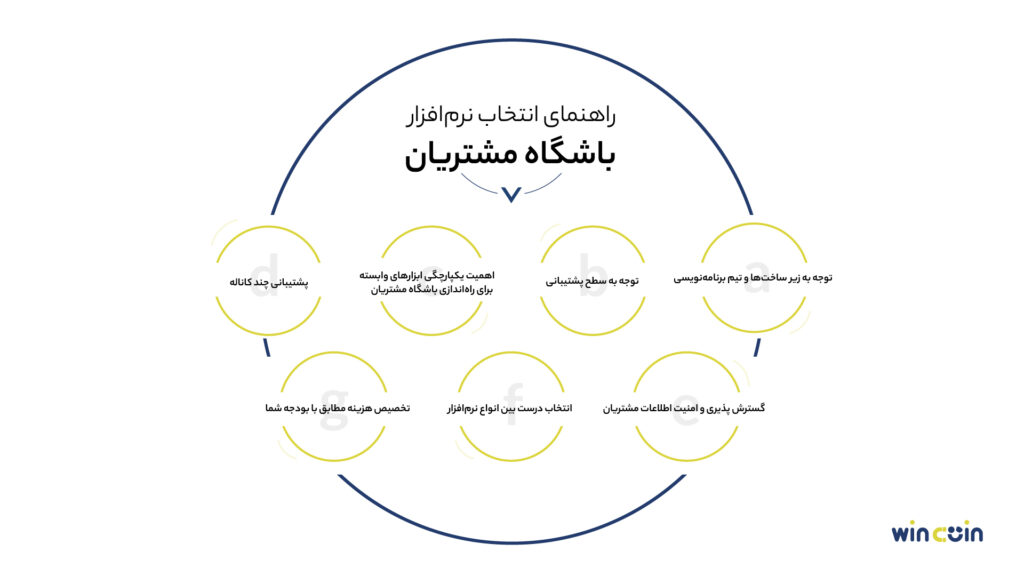 راهنمای انتخاب نرم‌افزار باشگاه مشتریان