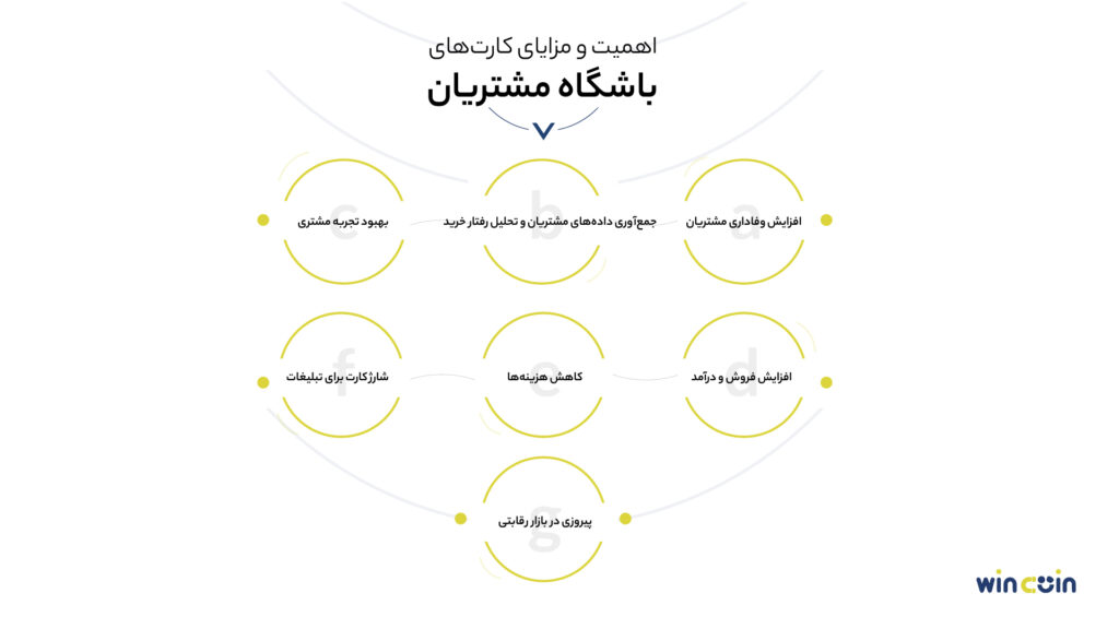 اهمیت و مزایای کارت‌های باشگاه مشتریان