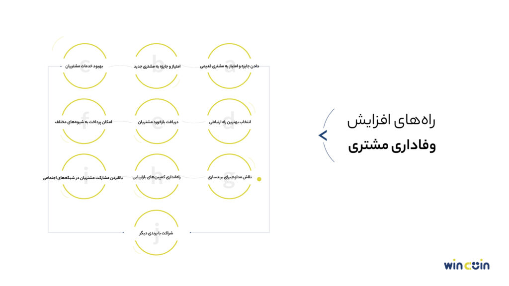 راه‌های افزایش وفاداری مشتری