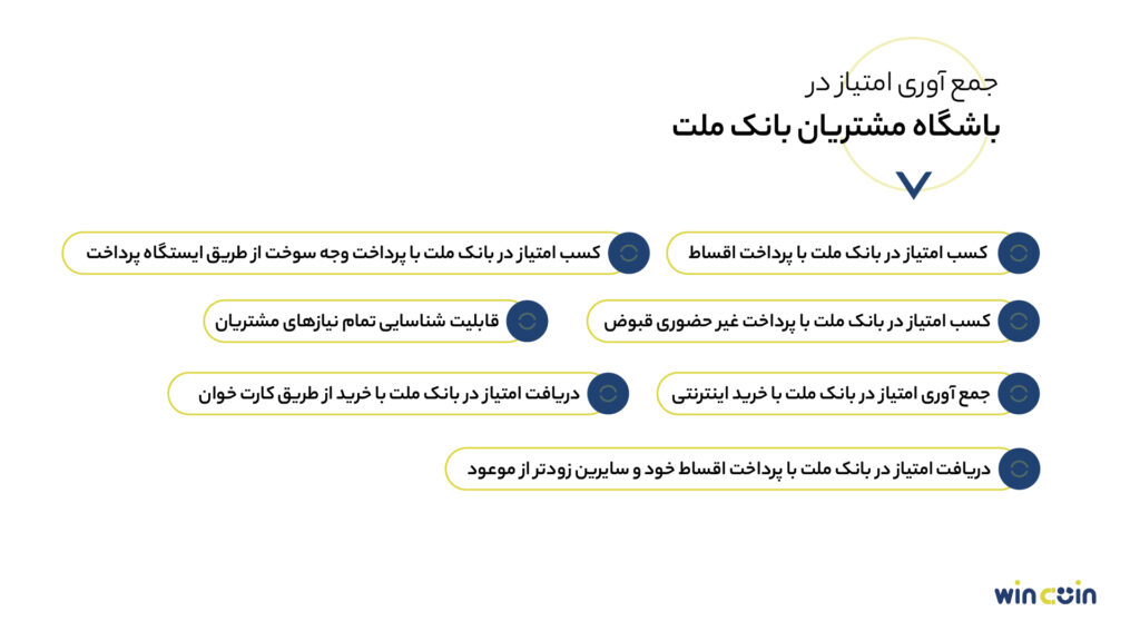 جمع آوری امتیاز در باشگاه مشتریان بانک ملت