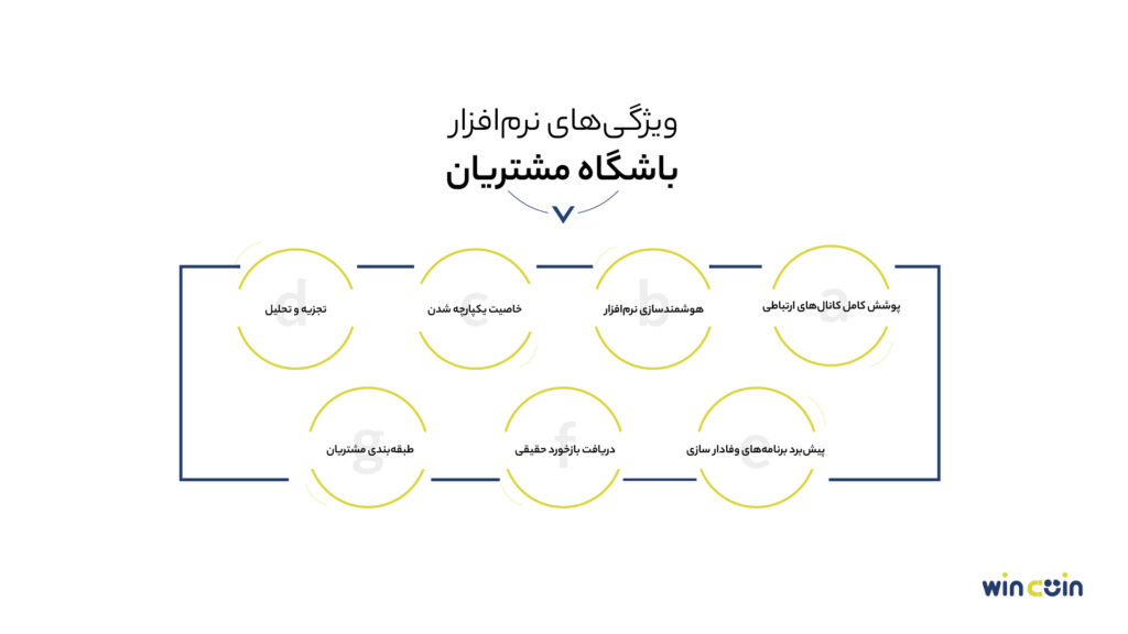 ویژگی‌های نرم‌افزار باشگاه مشتریان