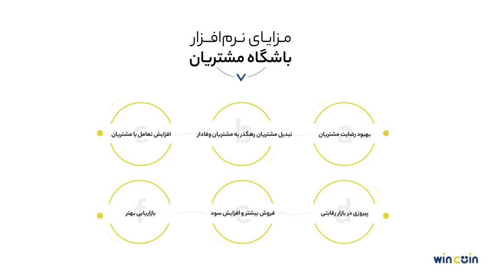 مزایای نرم‌افزار باشگاه مشتریان