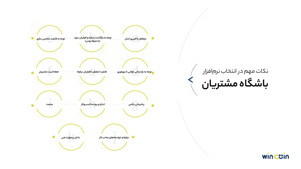 نکات مهم در انتخاب نرم‌افزار باشگاه مشتریان