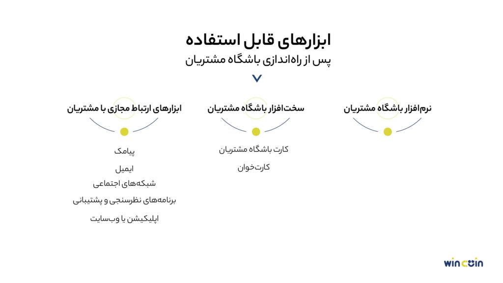 ابزارهای قابل استفاده پس از راه‌اندازی باشگاه مشتریان: