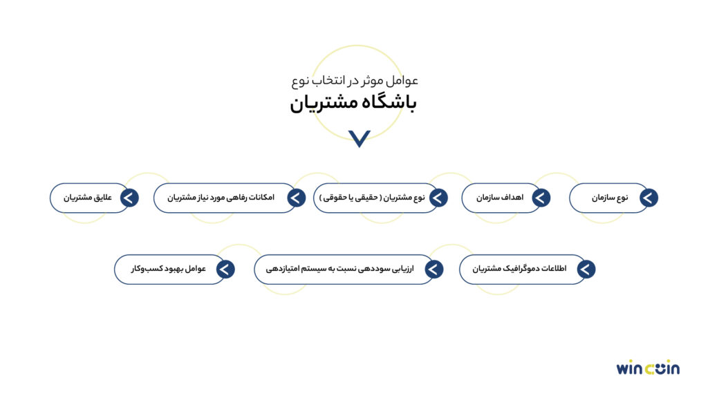 عوامل موثر در انتخاب نوع باشگاه مشتریان