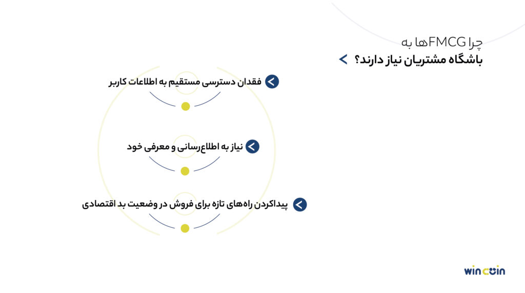 چالش‌های بازار کالاهای تند مصرف در FMCG