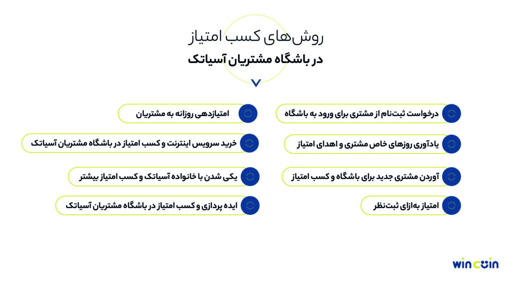 روشهای کسب امتیاز در باشگاه مشتریان امتیاز