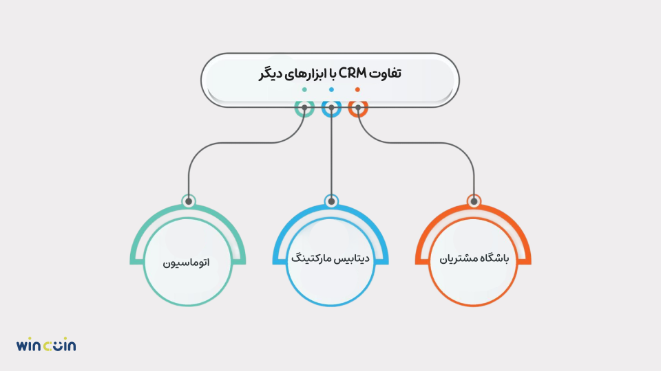تفاوت crm با ابزارهای دیگر