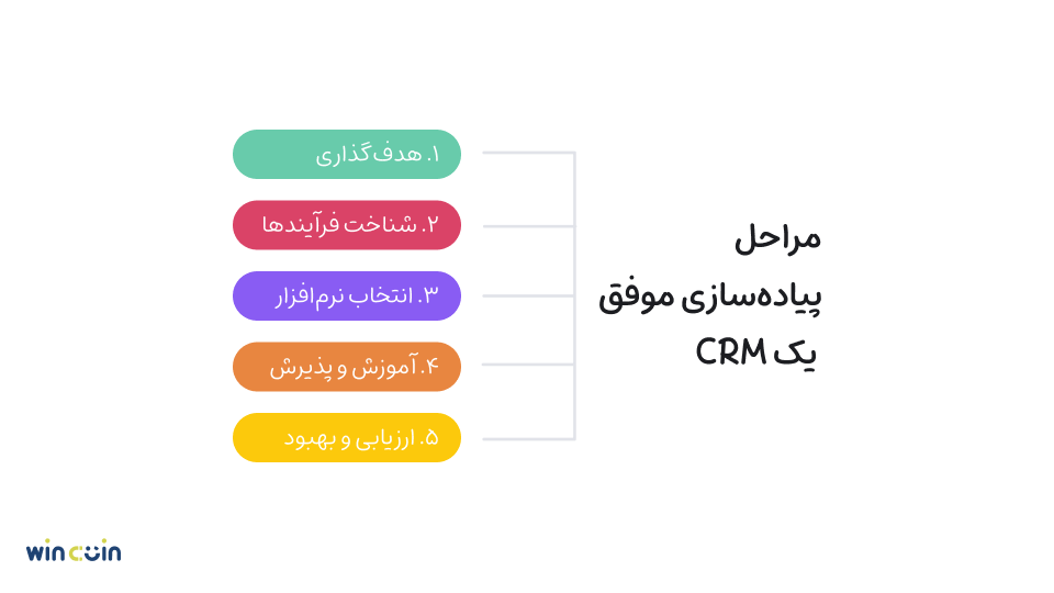 مراحل پیادهسازی یک crm موفق