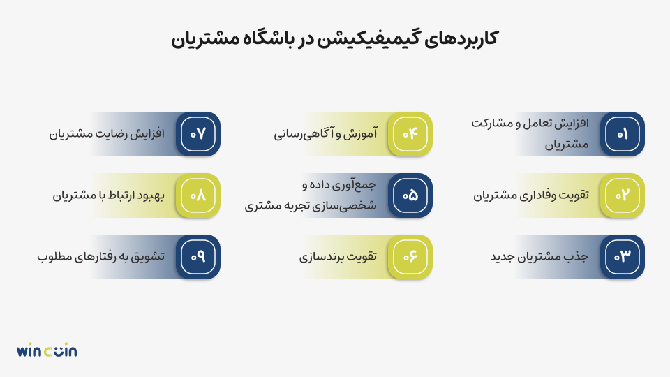 کاربرد گیمیفیکیشن در باشگاه مشتریان