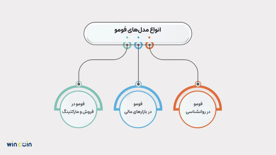 انواع فومو