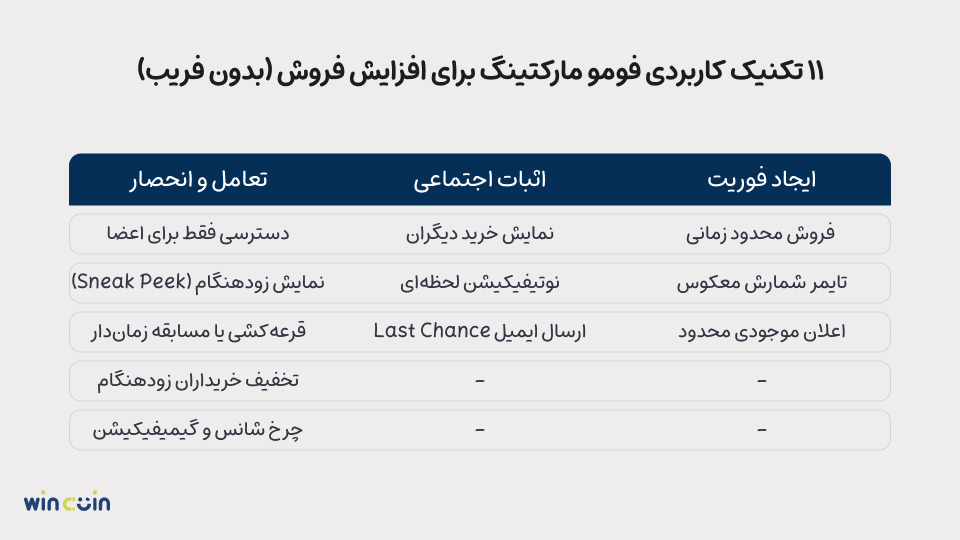 تکنیک فومو در فروش