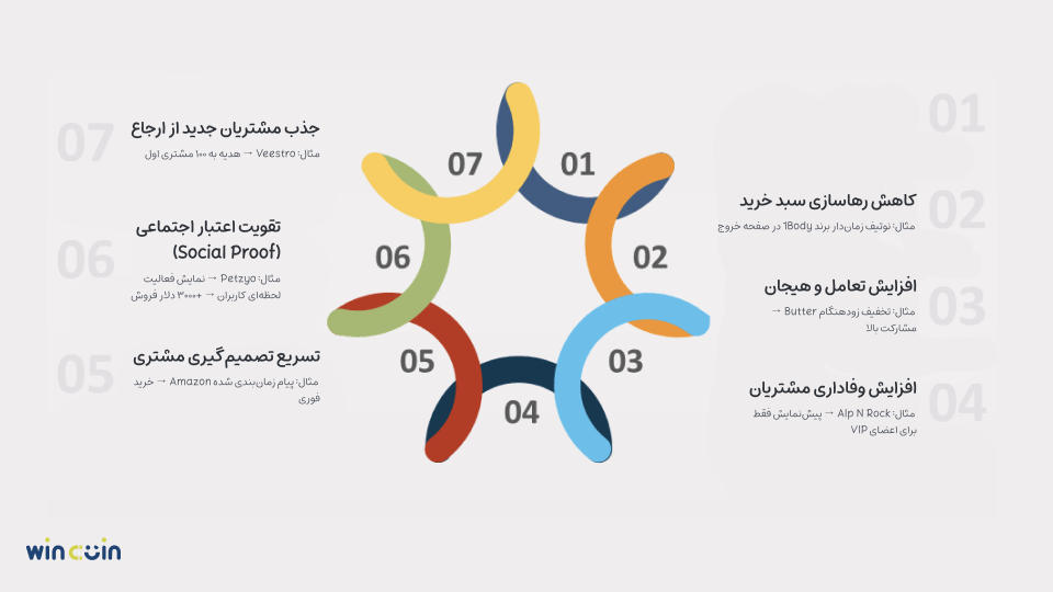 مزایای فومو در بازاریابی