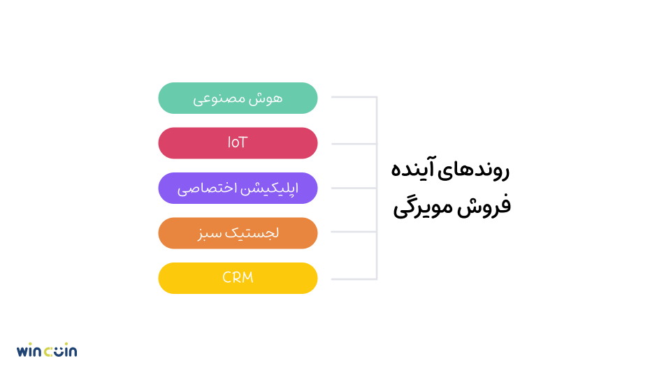 آینده فروش مویرگی