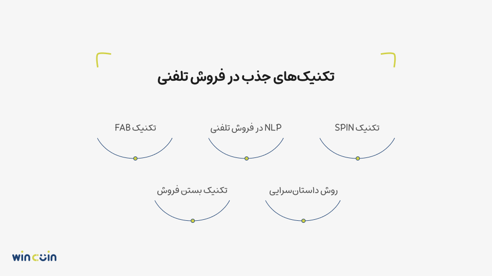 تکنیکهای جذب در فروش تلفنی