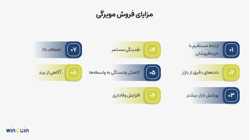 مزایا فروش مویرگی