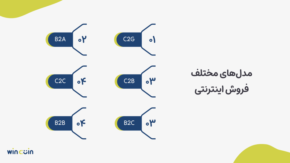 انواع مدلهای فروش اینترنتی