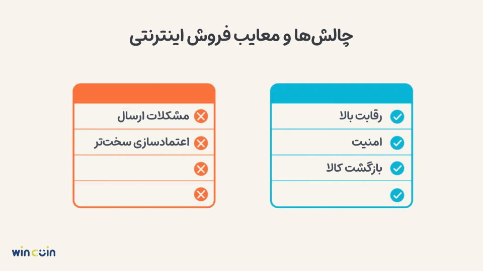 معایب و چالشهای فروش اینترنتی