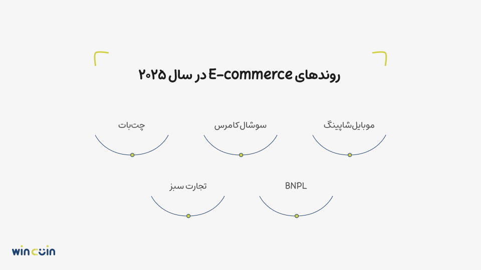 روندهای جدید فروش اینترنتی در سال ۲۰۲۵