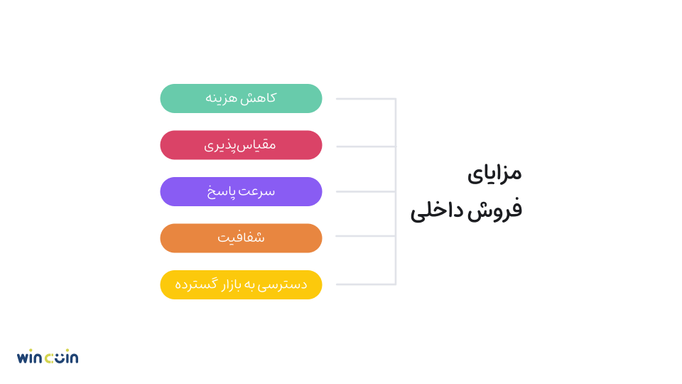 مزایای فروش داخلی