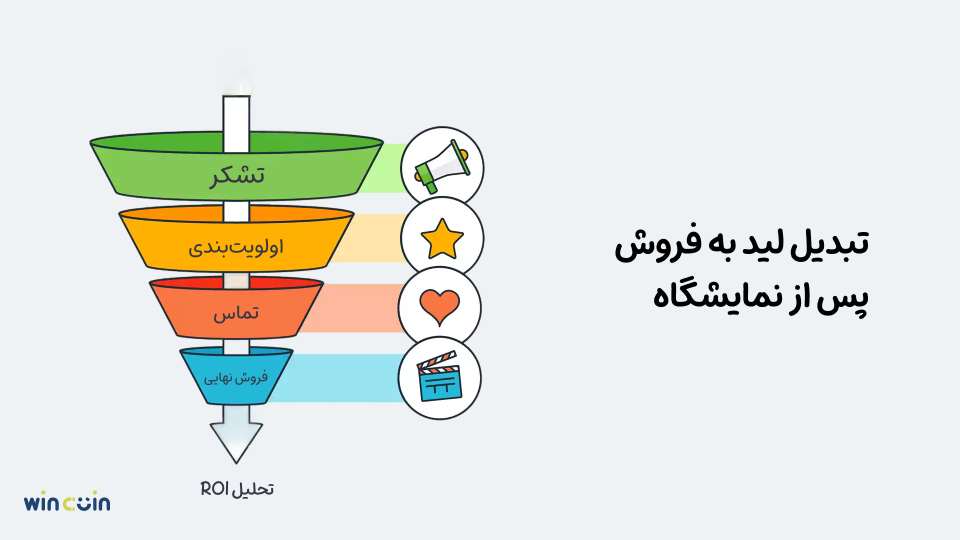 اقداماتی که پس از نمایشگاه باید انجام داد