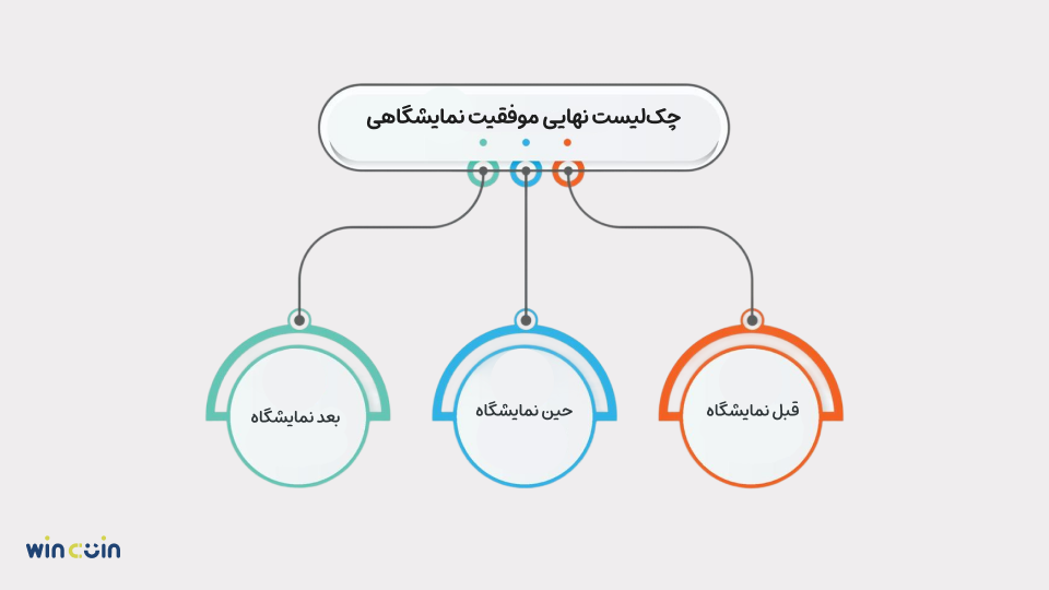 چک لیست نهایی فروش نمایشگاهی